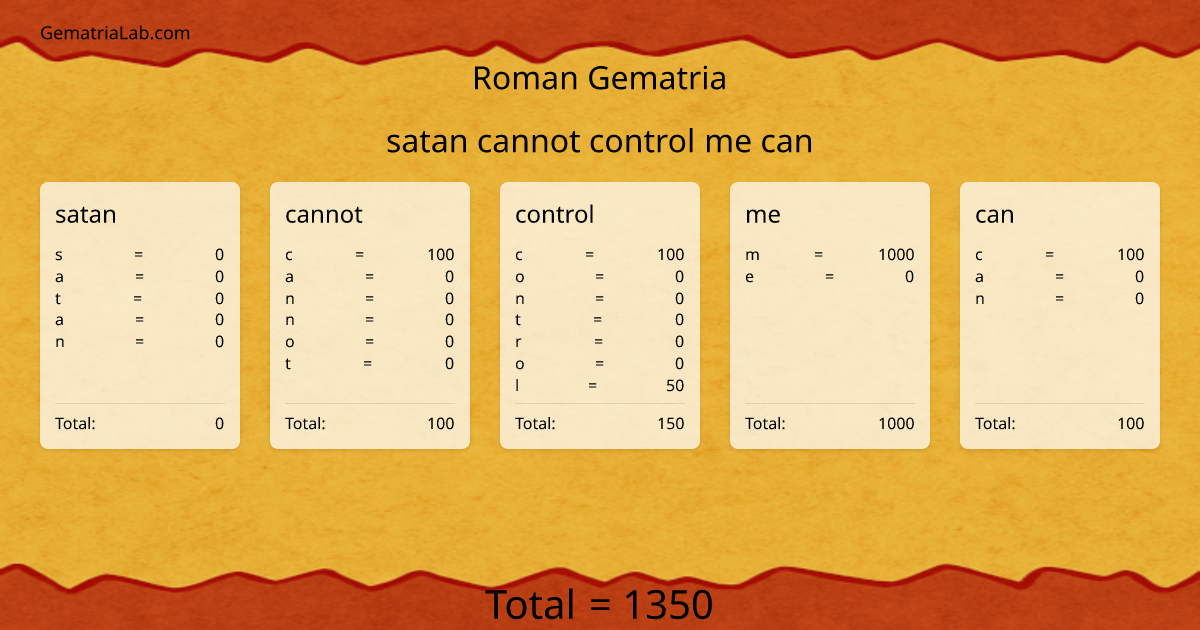 satan cannot control me can in roman Gematria